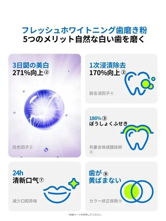 Canban参半 美白·黄ばみ除去セット。長持ちする黄ばみ除去で、歯を白く·健康に保ちます。