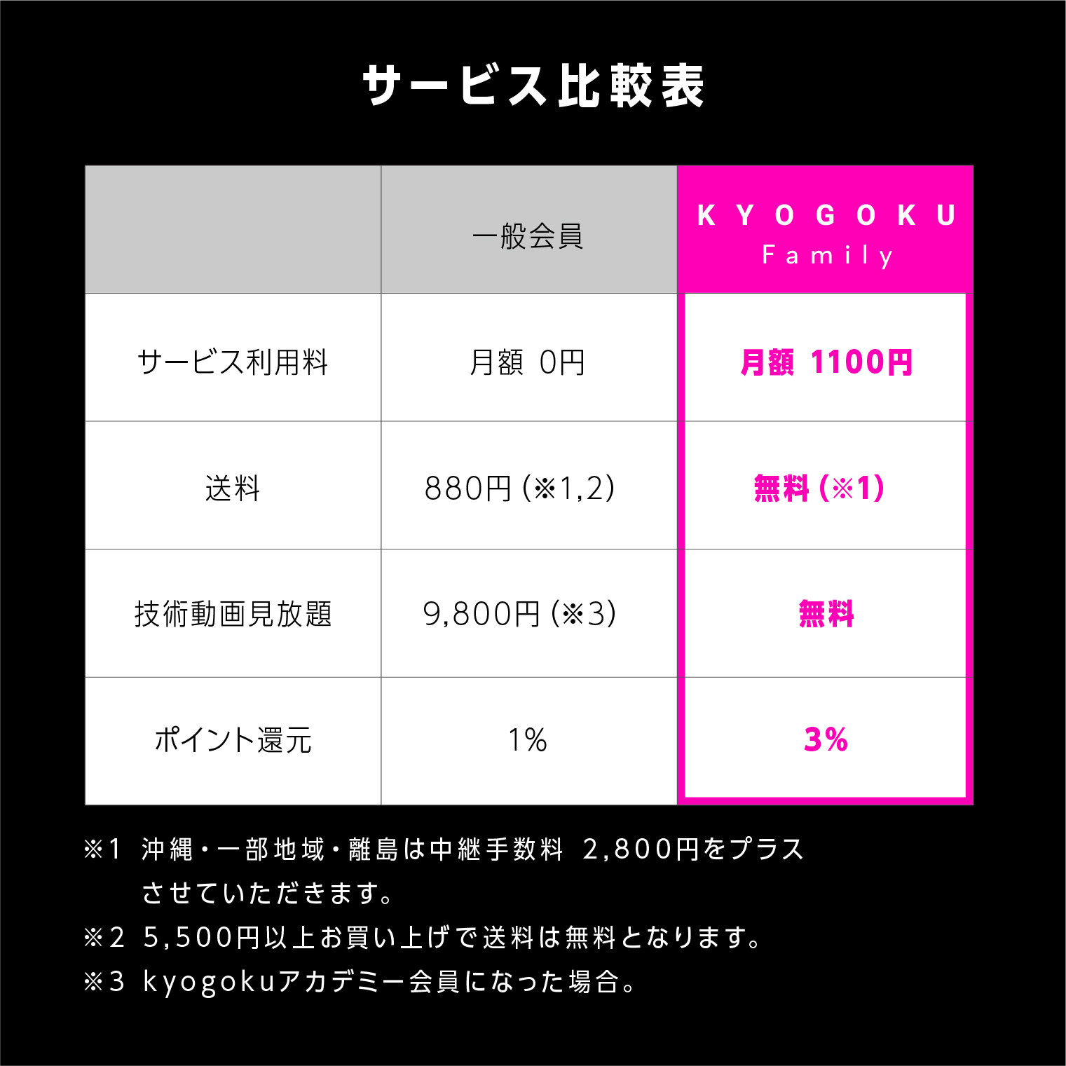 Kyogoku ファミリー 会員