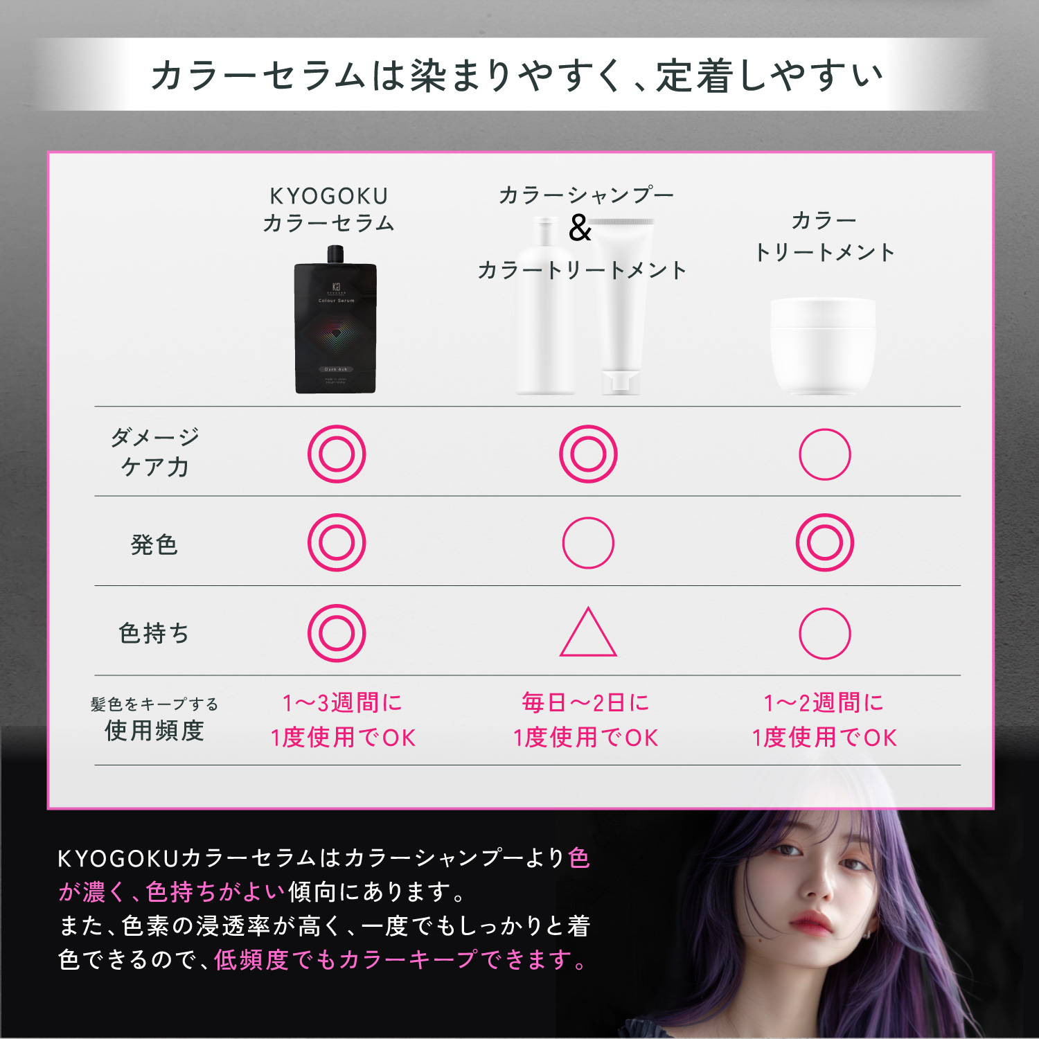 KYOGOKU カラーセラム (ファンシービビッド パープル) 200g 紫 カラーバター カラートリートメント