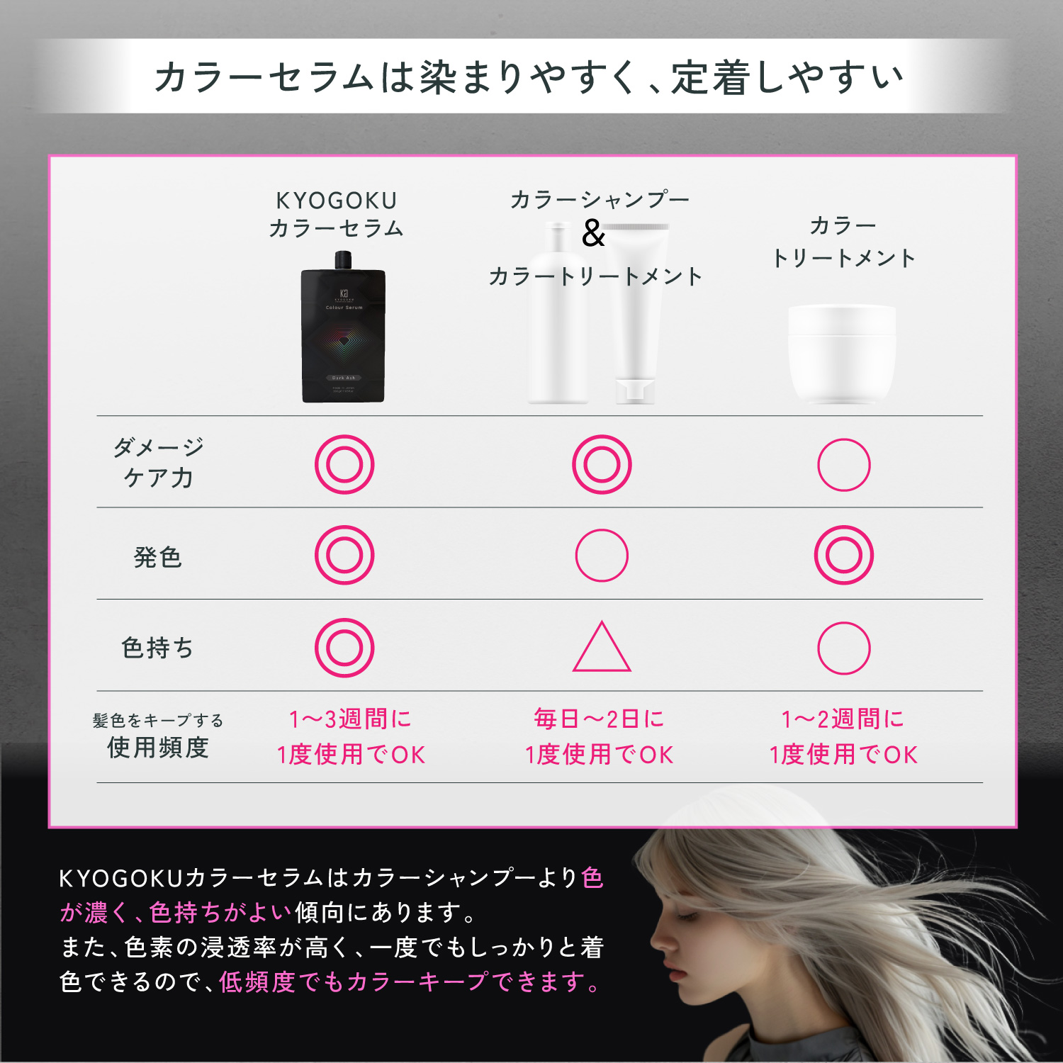 KYOGOKUカラーセラム(ダイヤモンド クリア) 200g カラーバター カラートリートメント