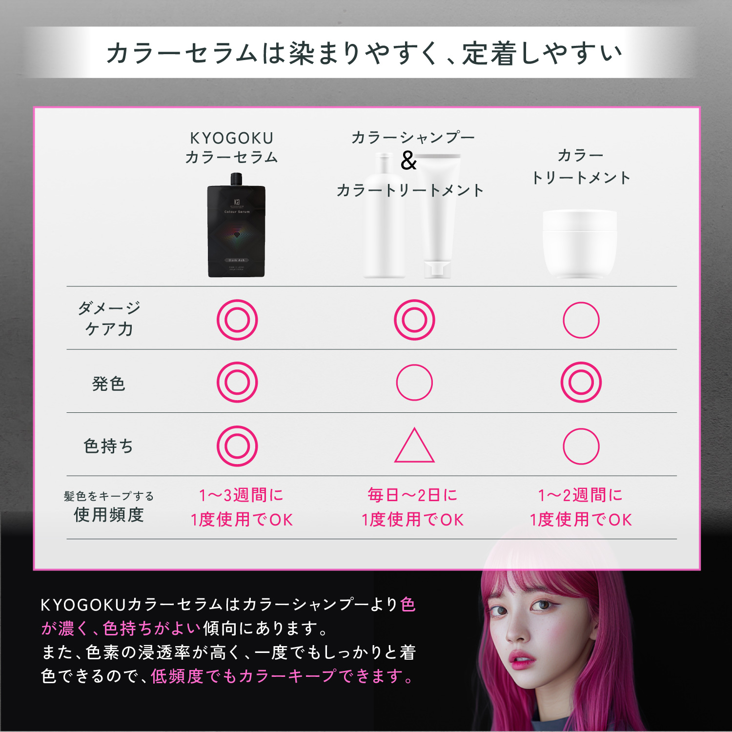 KYOGOKU カラーセラム(ファンシービビッド ピンク) 200g カラーバター カラートリートメント