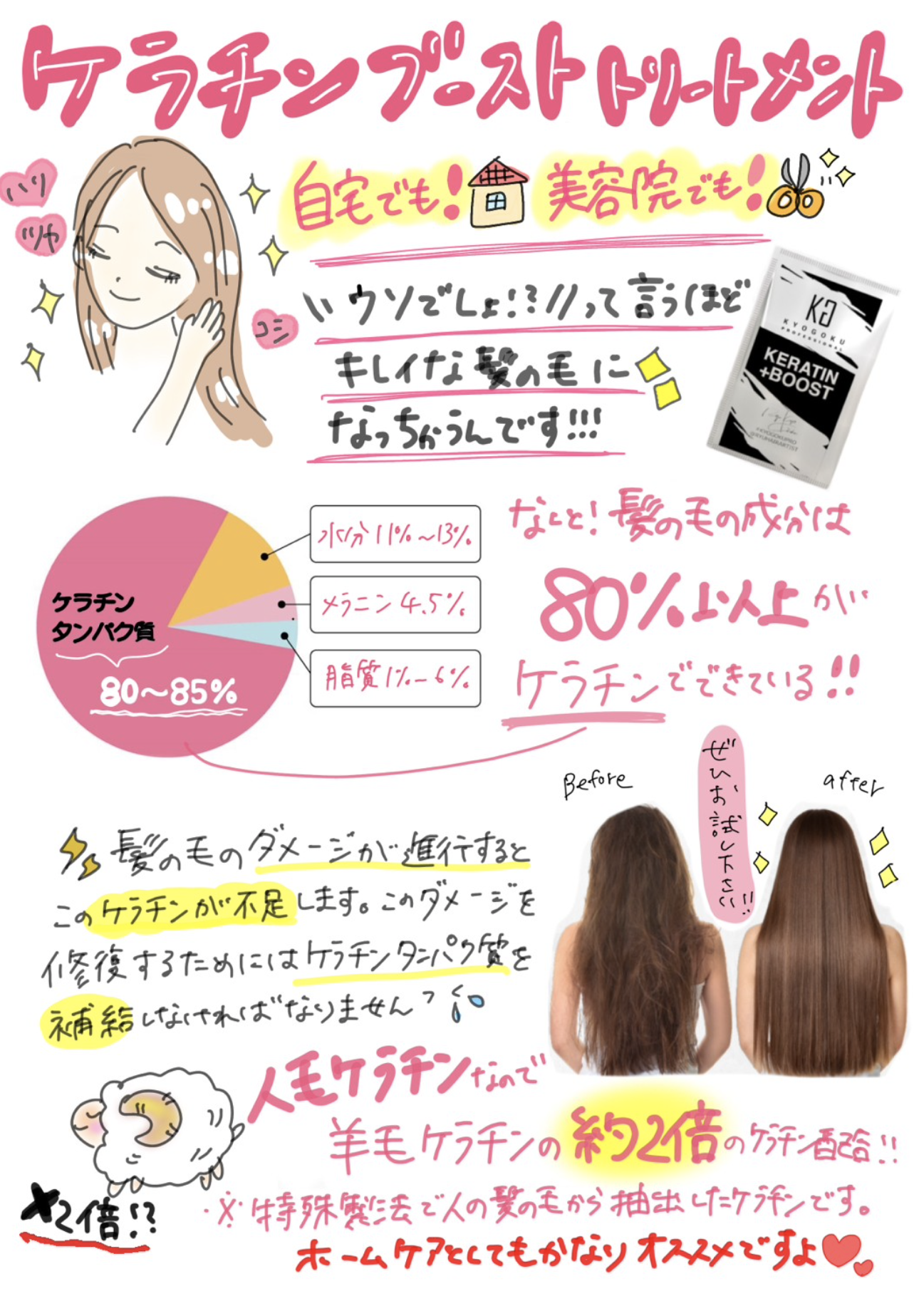 Kyogoku ケラチンブースト手書きPOP