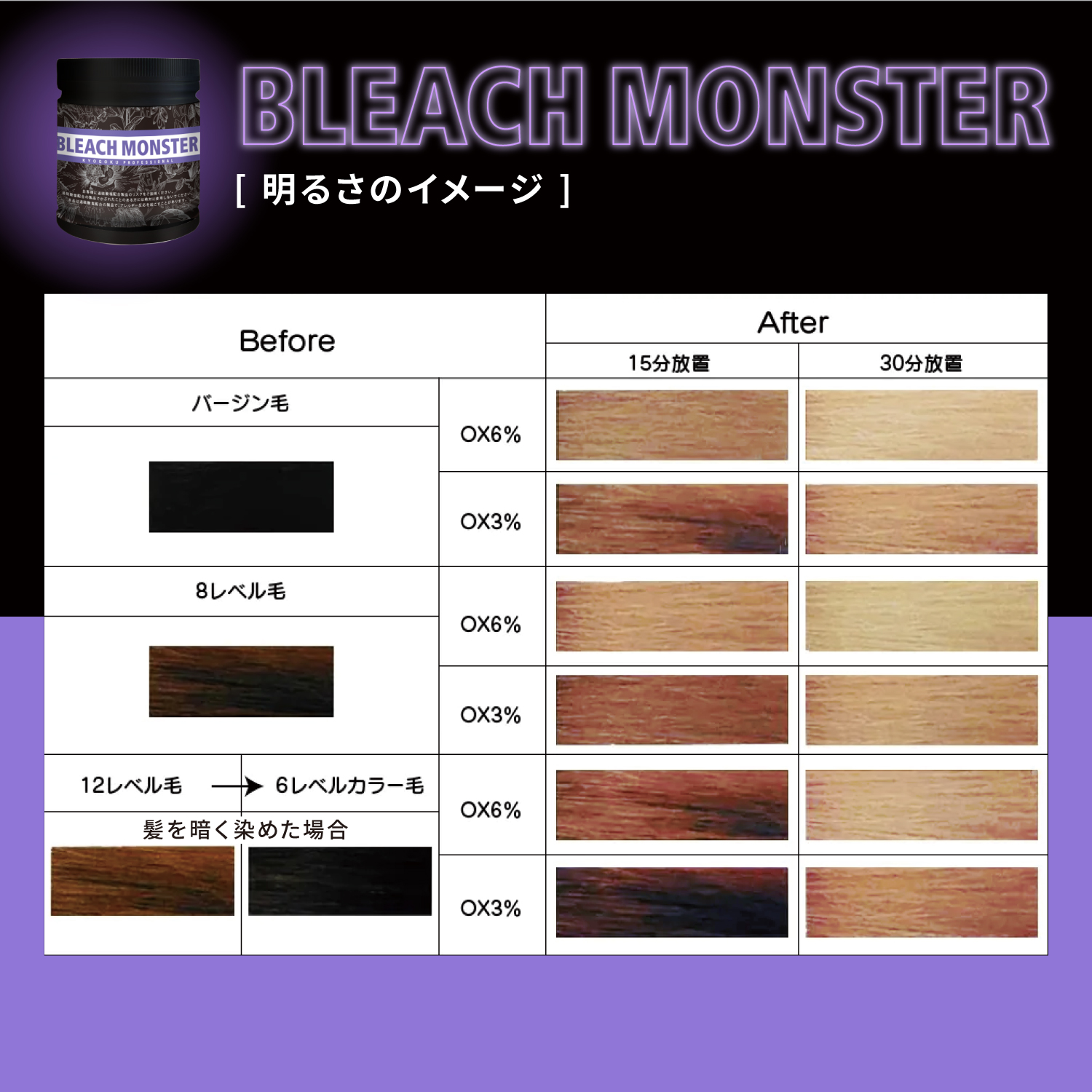 KYOGOKU ブリーチモンスター (世界初 ムラサキパウダーブリーチ) 最高峰 ケアブリーチ