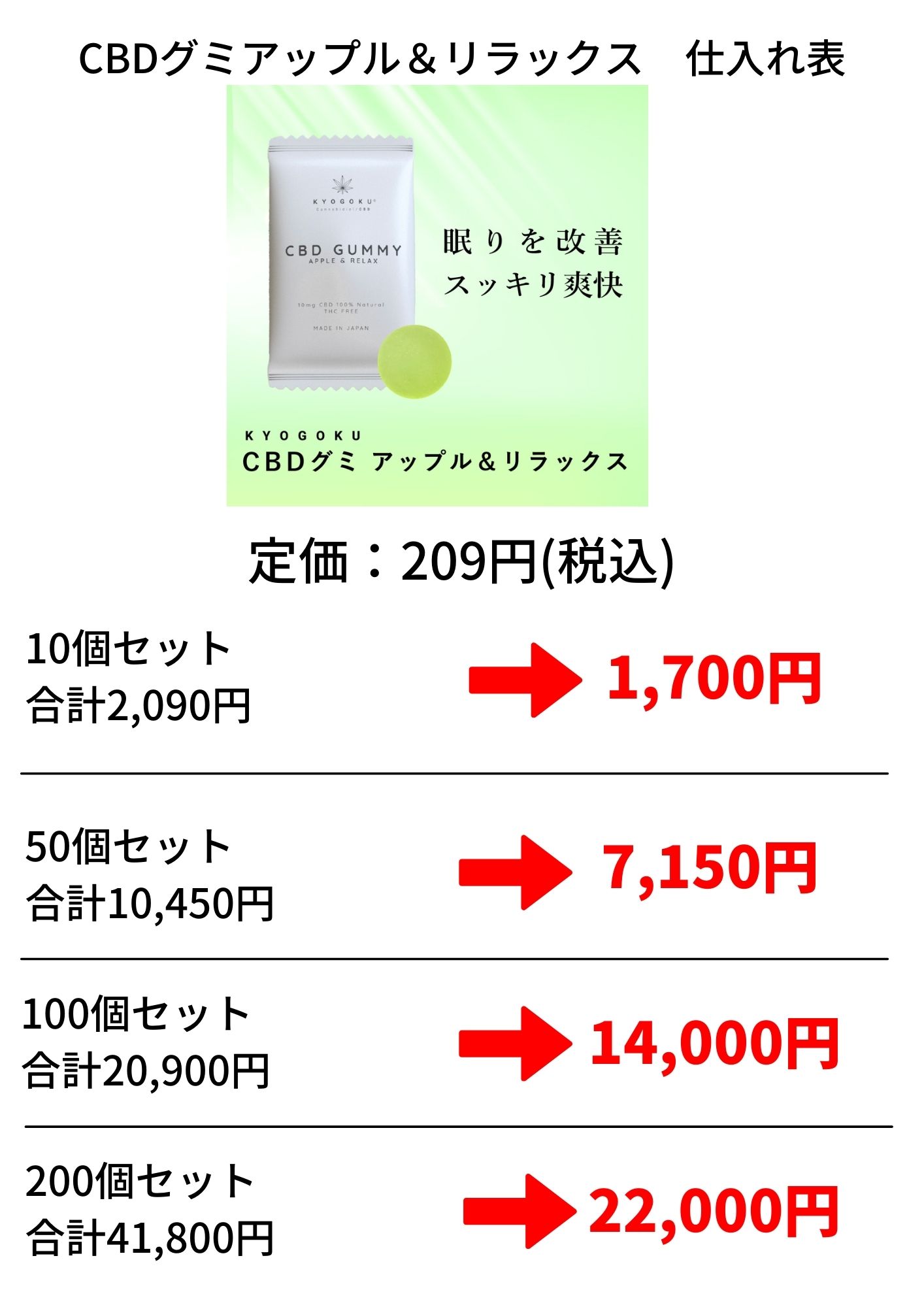 CBDグミ アップル＆リラックス　仕入れセット10個