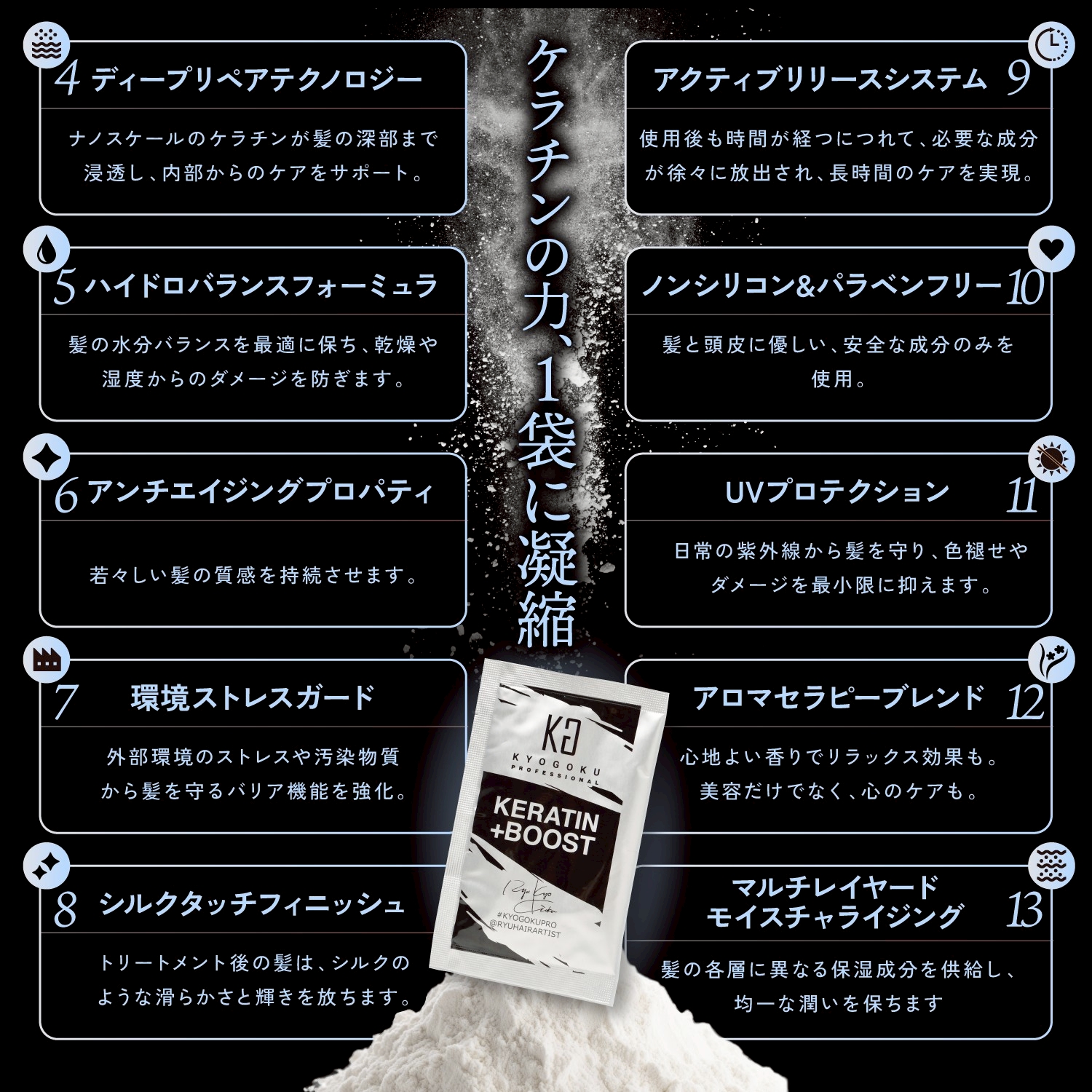 KYOGOKU ケラチンブースト+トリートメント 3g