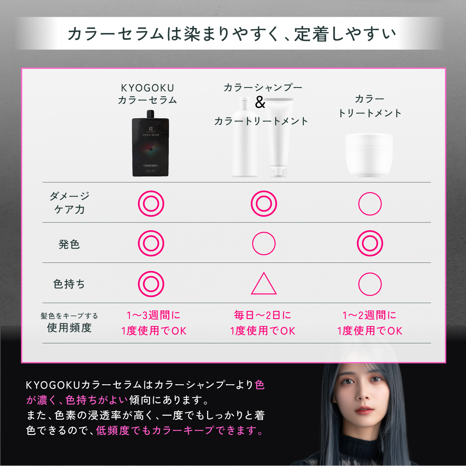 KYOGOKUカラーセラム(ダークシルバー) 200g カラーバター カラートリートメント