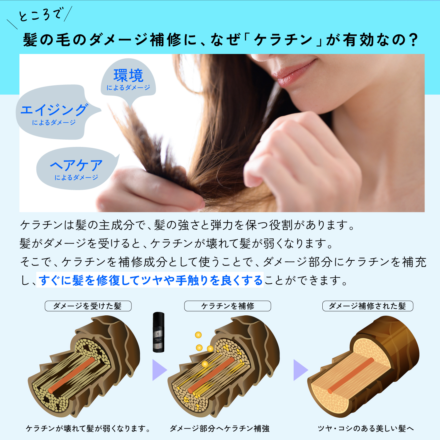 KYOGOKUケラチンミスト(導入美容液ミスト) 原液100% 洗い流さないトリートメント 美容室専売品 ケラチントリートメント