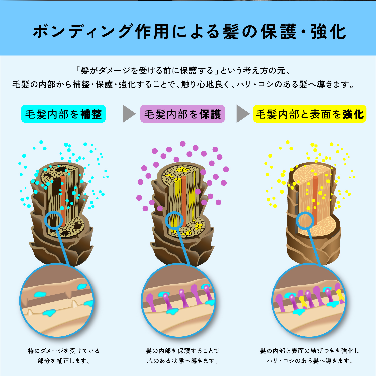 KYOGOKUケラチンミスト(導入美容液ミスト) 原液100% 洗い流さないトリートメント 美容室専売品 ケラチントリートメント