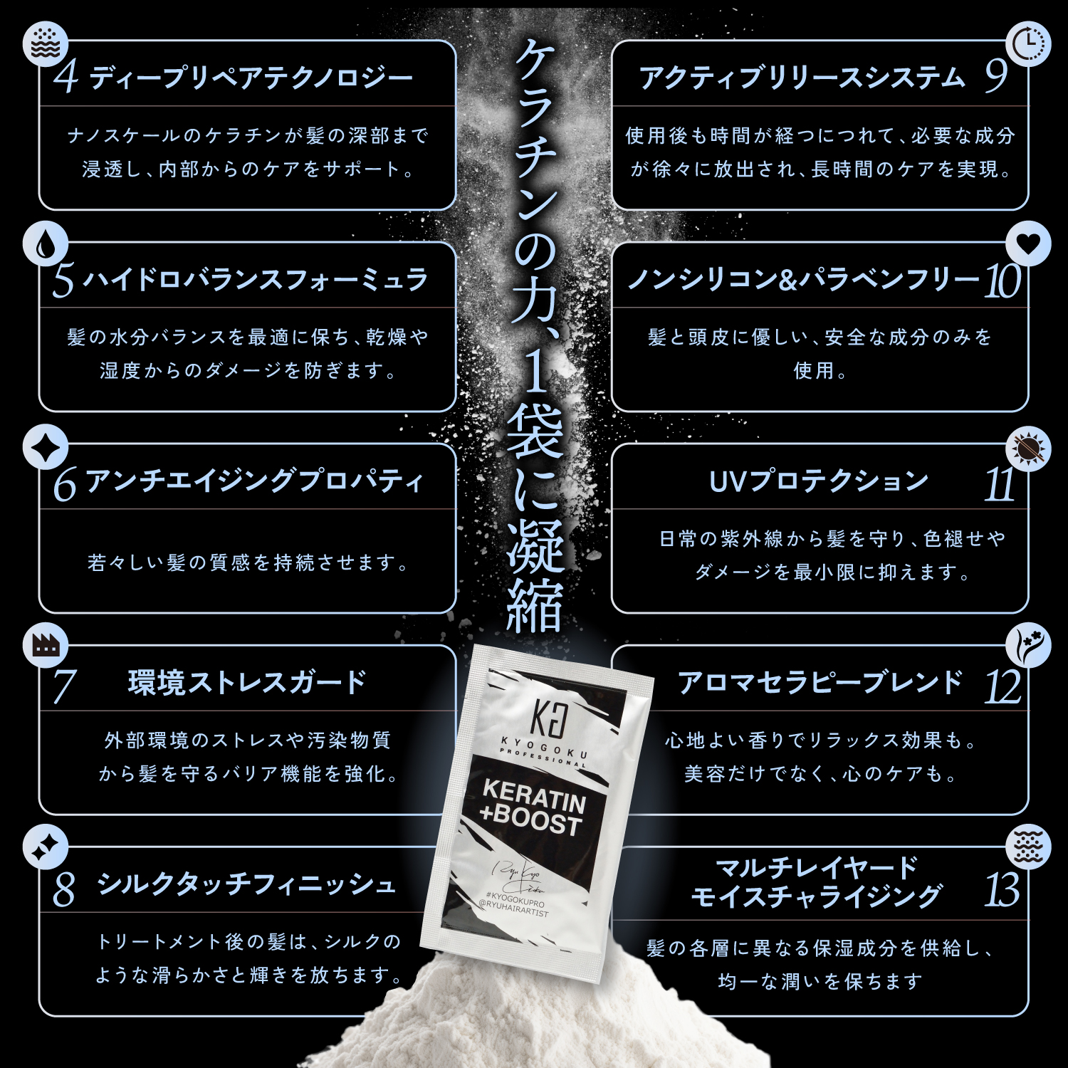 KYOGOKU ケラチンブースト+トリートメント 3g